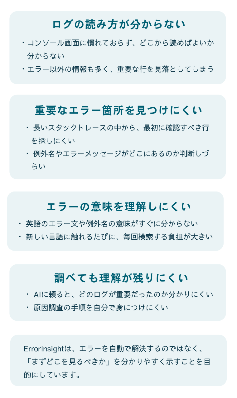 解決したい課題