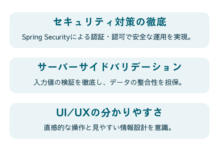 工夫した点