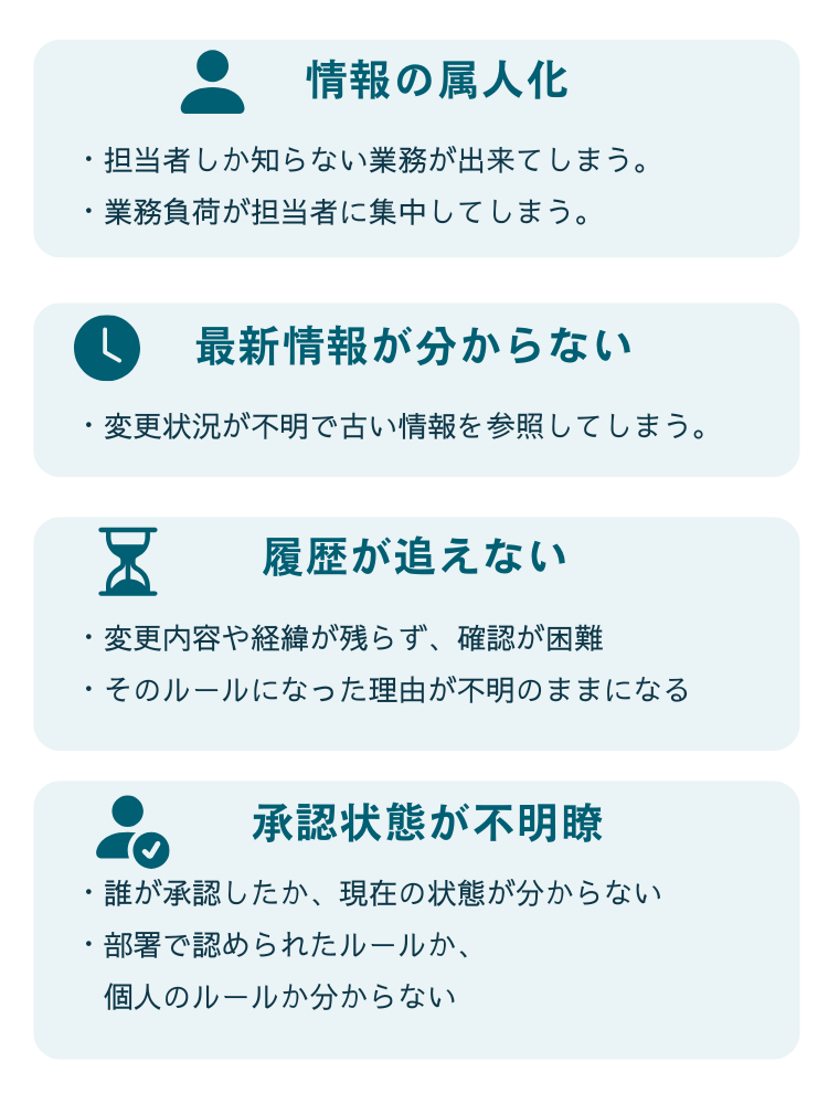解決したい課題