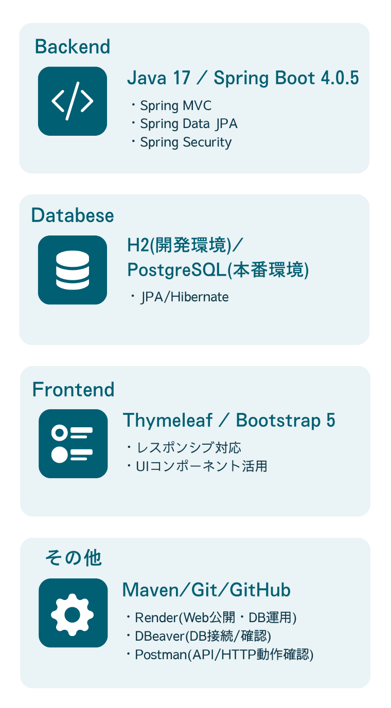 技術スタック